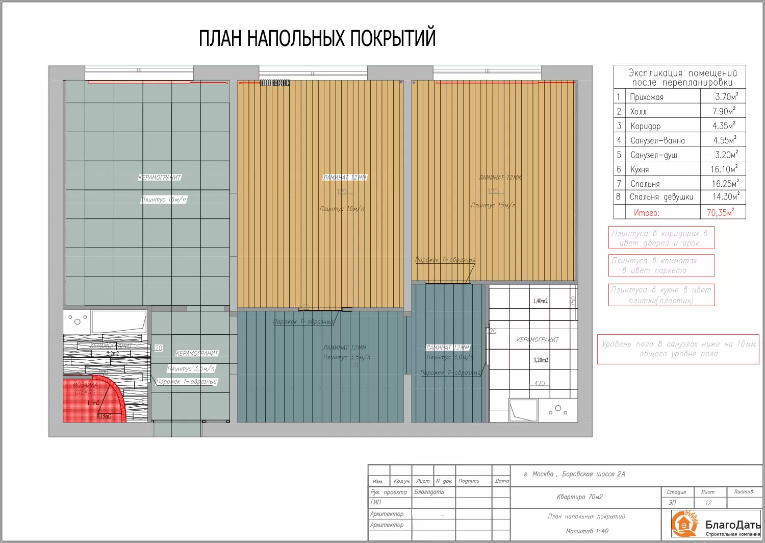 Дизайн проект квартиры 70 м2 г. Москва Боровское шоссе 2А компания БлагоДать