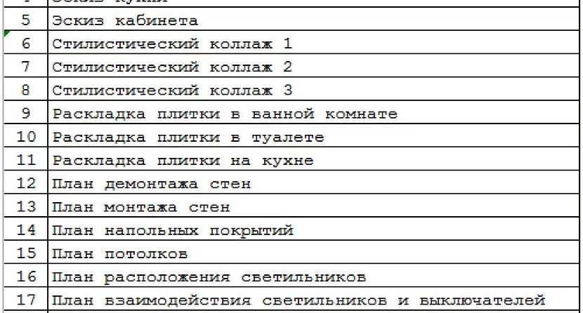 Раскладка стен в дизайн проекте