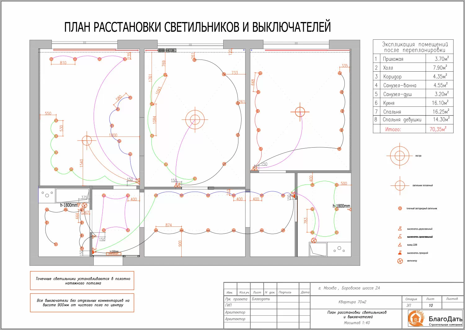 Дизайн проект квартиры 70 м2 г. Москва Боровское шоссе 2А компания БлагоДать