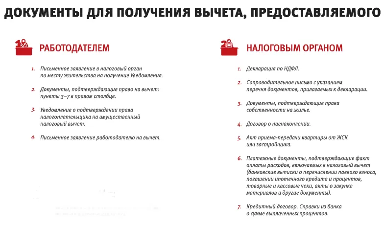 Список документов на возврат 13 процентов. Какие документы нужны для возврата налога за покупку квартиры. Перечень документов для налогового вычета за квартиру. Какие нужны документы на возврат налогового вычета за квартиру. Перечень документов на налоговый вычет при покупке квартиры.